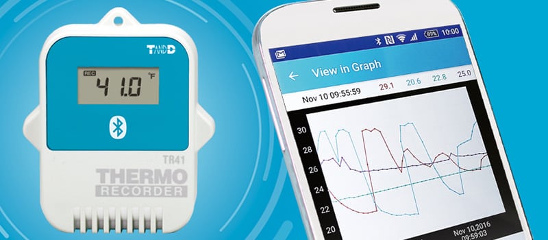 Temperature Monitor in Gastonia, North Carolina